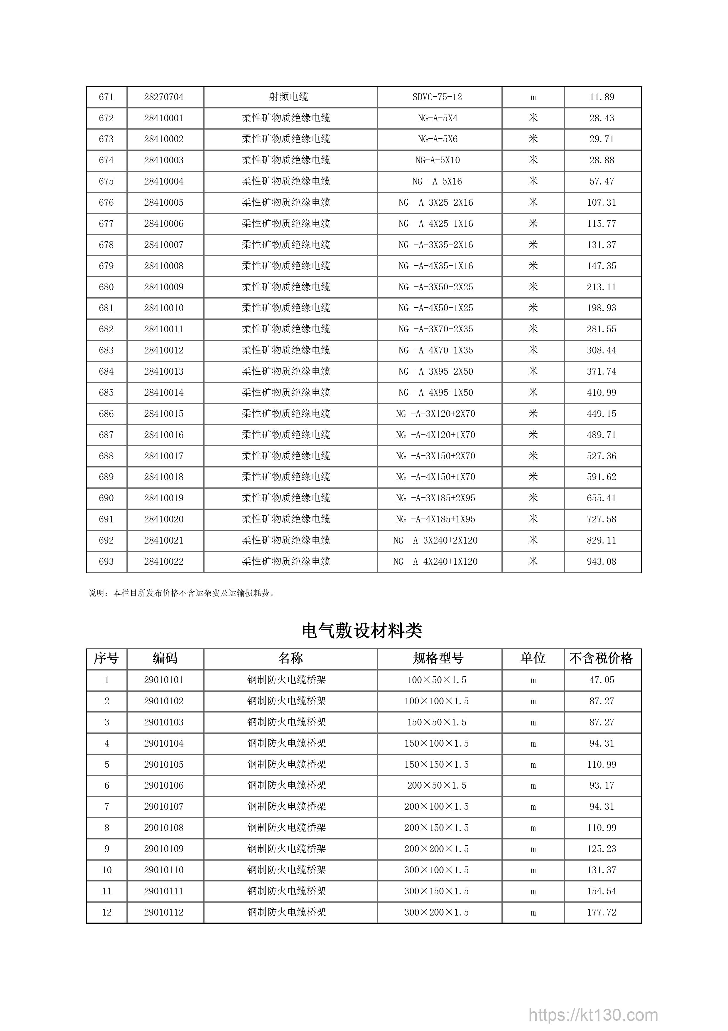 黑龙江哈尔滨市2022年10月份电气敷设材料类当期价格